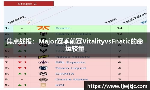 焦点战报：Major赛季前赛VitalityvsFnatic的命运较量