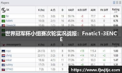 世界冠军杯小组赛次轮实况战报：Fnatic1-3ENCE